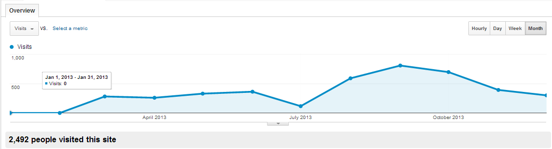 2013stats